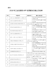 2018年工业互联网APP优秀解决方案公示名单