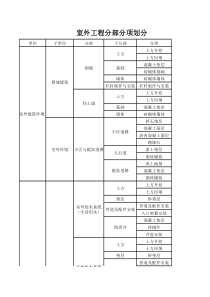 室外工程分部、子分部、分项划分表