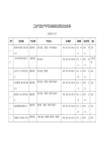 工业产品生产许可证省级发证获证企业名单