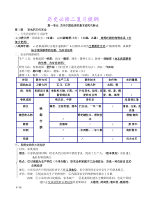 高一历史必修二复习提纲