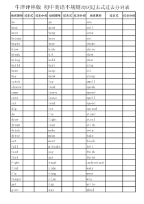译林版初中英语不规则动词过去式和过去分词表