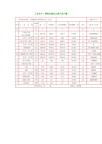 工业生产、销售总量及主要产品产量