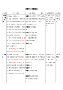 塑胶特性及塑胶件报价(精)