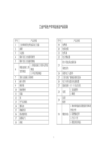 工业产品生产许可证发证产品目录