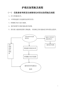 护理应急预案及流程