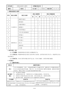 营销总监胜任力模型