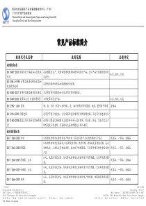 常用产品标准代号