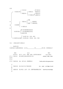 小升初英语名词讲解和练习题