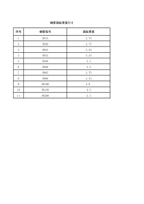 镀锌管规格-国标厚度表