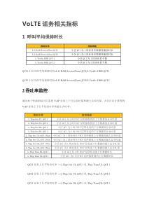 VOlte话务相关指标