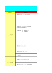 消防设备安装常见故障