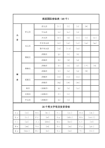 个英语国际音标表(含发音嘴型)