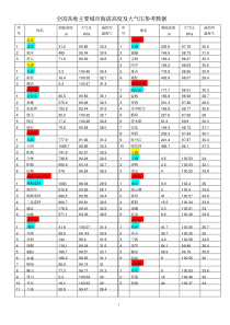 全国各地海拔高度及大气压