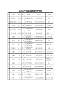 年1季度产品质量专项监督抽查不合格产品名单