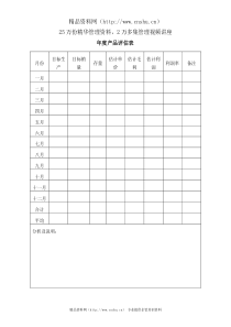 年度产品评估表