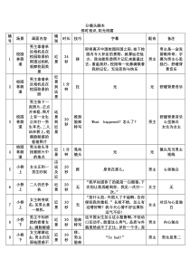 电影分镜头脚本