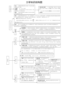 高中物理知识点框架图