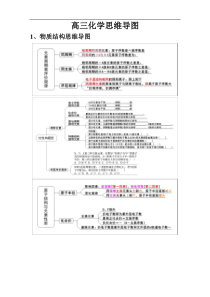 高三化学思维导图