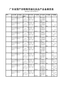 广东省国产非特殊用途化妆品产品备案信息