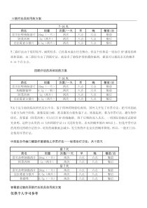 幽门螺杆菌治疗方案