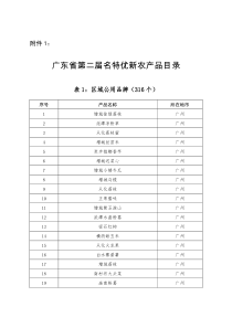 广东省第二届名特优新农产品名单