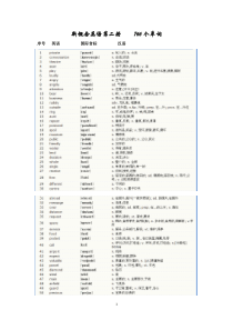 新概念英语第二册单词表