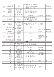 婚礼当天详细的流程安排(超详细版)