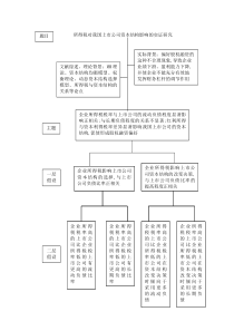 假设树