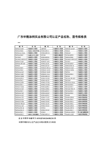 广东华隆涂料实业有限公司认证产品名称