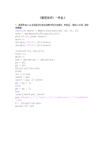 Matlab实现逐点比较法