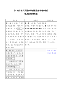 广西壮族自治区产品质量监督管理条例