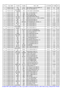 序号产品证书编号产品名称产品商标申请人全称证书有效...