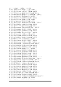 序号受理编号产品名称发布日期