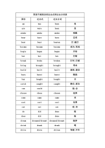 初中英语不规则动词过去式和过去分词表