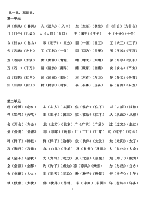 一年级下册语文形近字分组练习