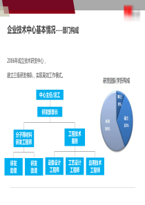 企业技术中心申请建设院士专家工作站申报情况