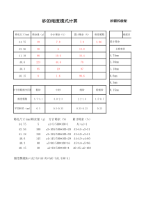 砂的细度模数自动计算