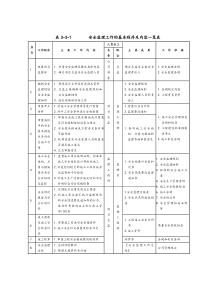 安全监理资料用表