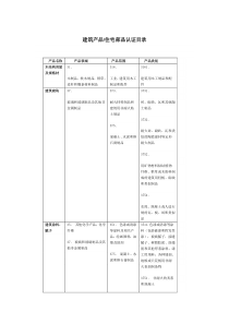 建筑产品住宅部品认证目录