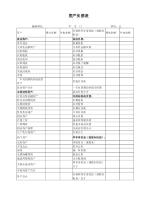 新《资产负债表》《利润表》格式,2018年最新