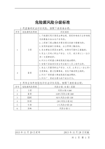 危险源风险分级标准