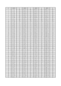 1-1000乘圆周率得数表