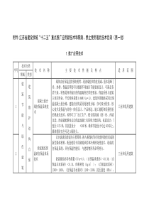 江苏省建设领域“十二五”重点推广应用新技术和限制、