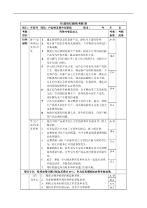 开发科-产品研发兼外包管理绩效考核指标(KPI)