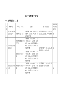 序号申报单位申报技术（产品）检测结果推广应用范围建