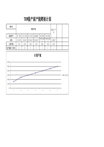 产能爬坡计划表格