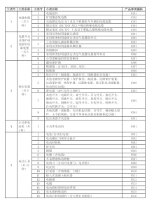 沙河实业世纪村博尚整合推广攻略