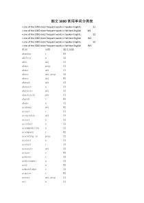 朗文3000常用单词分类表-Word版