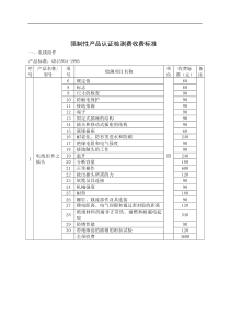 强制性产品认证检测费收费标准(1)