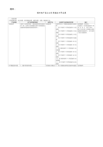 强制性产品认证目录描述与界定表